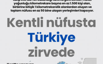 kentleşme
