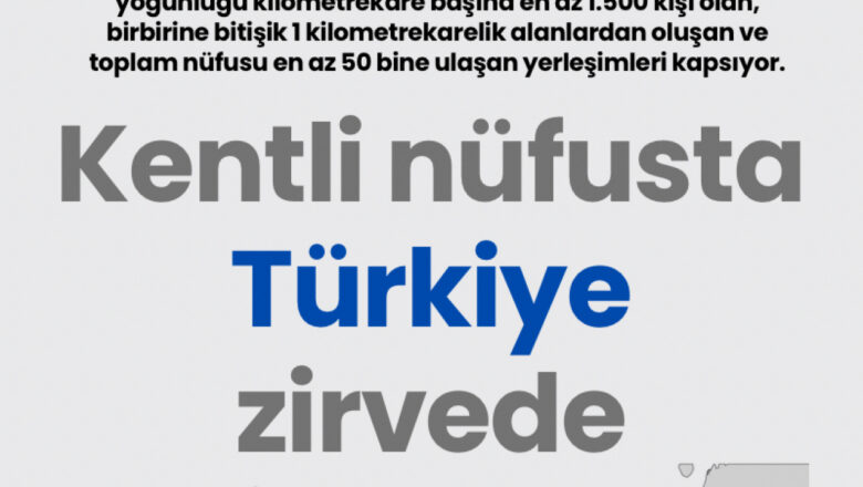 kentleşme