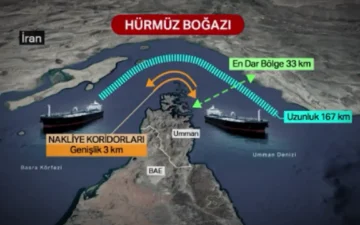 Hürmüz Boğazı Kısıtlı Alan