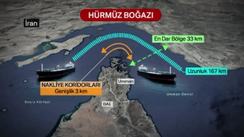 Hürmüz Boğazı Kısıtlı Alan